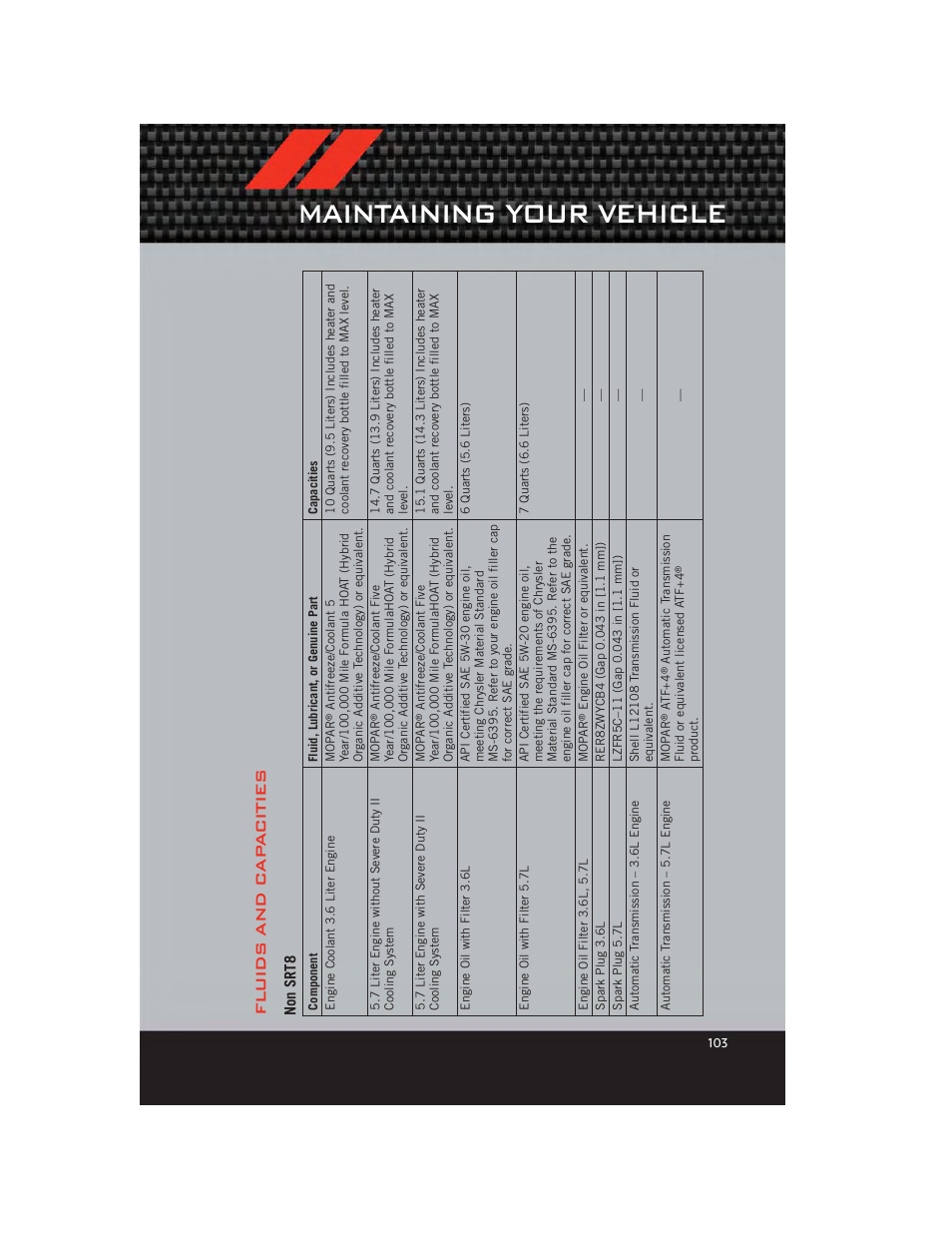 Fluids and capacities, Maintaining your vehicle, Fl uids and c ap a cities | Dodge 2012 Charger_SRT - User Guide User Manual | Page 105 / 130