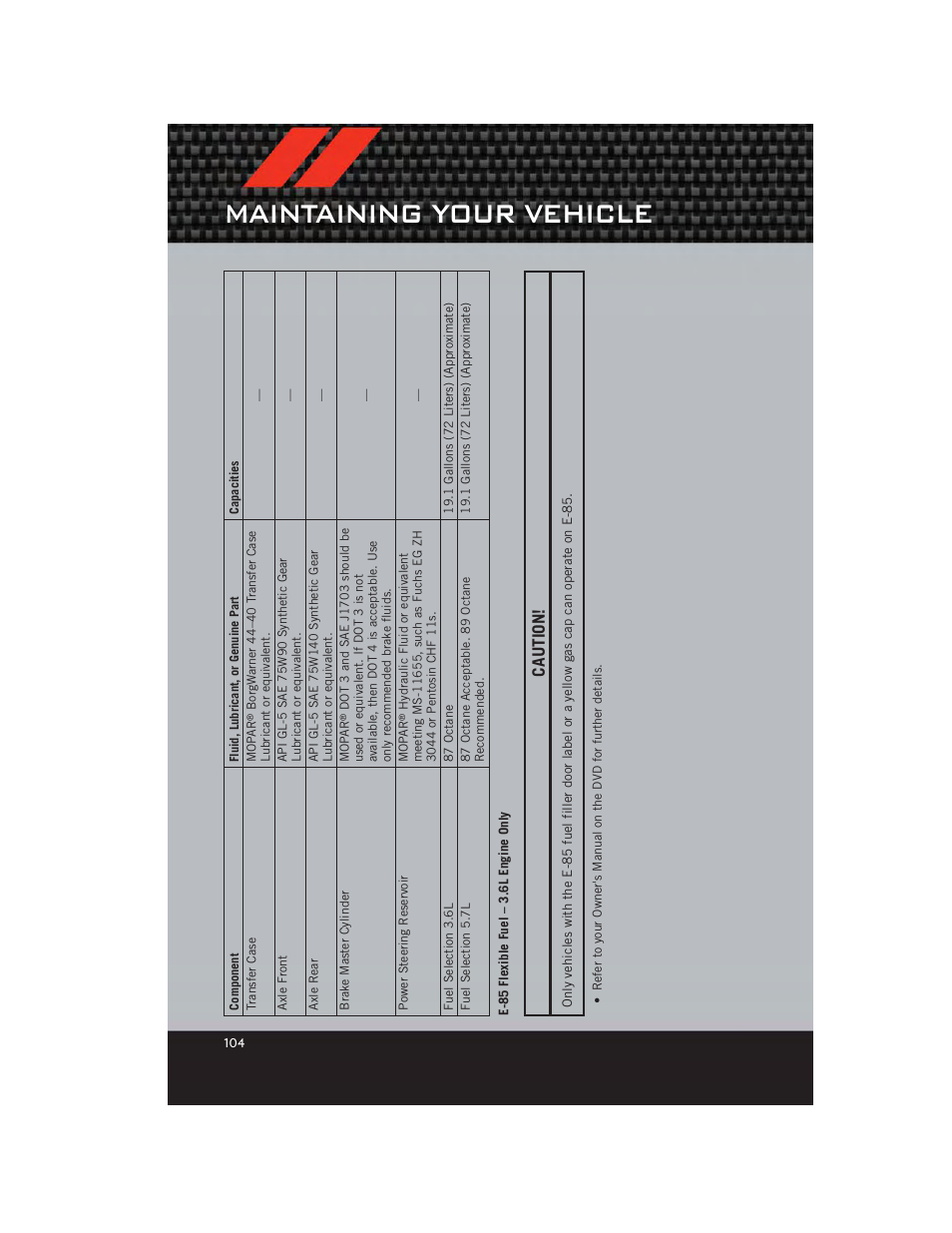 E-85 flexible fuel – 3.6l engine only, Maintaining your vehicle, Caution | Dodge 2012 Charger_SRT - User Guide User Manual | Page 106 / 130