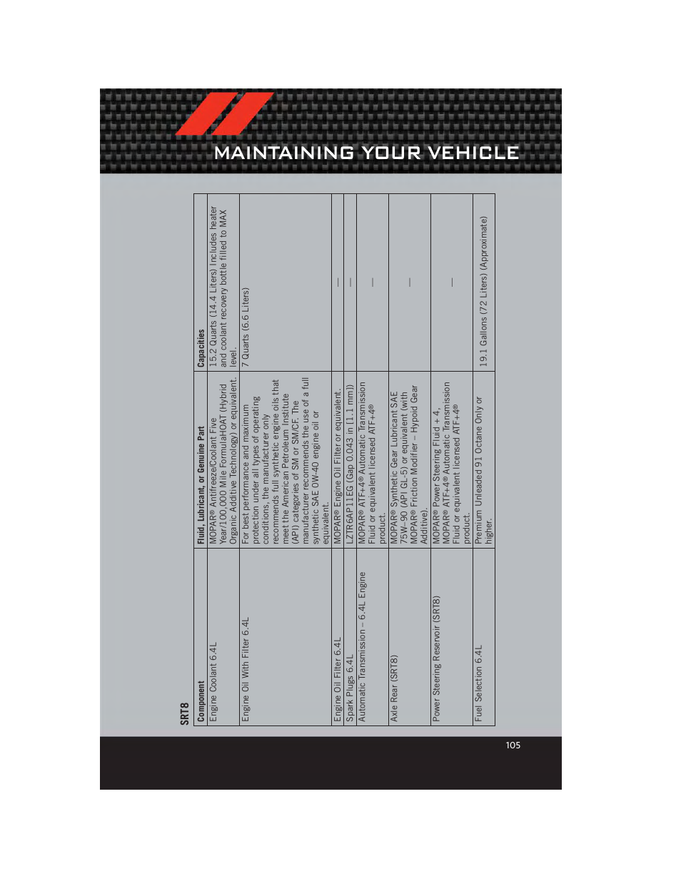 Maintaining your vehicle | Dodge 2012 Charger_SRT - User Guide User Manual | Page 107 / 130