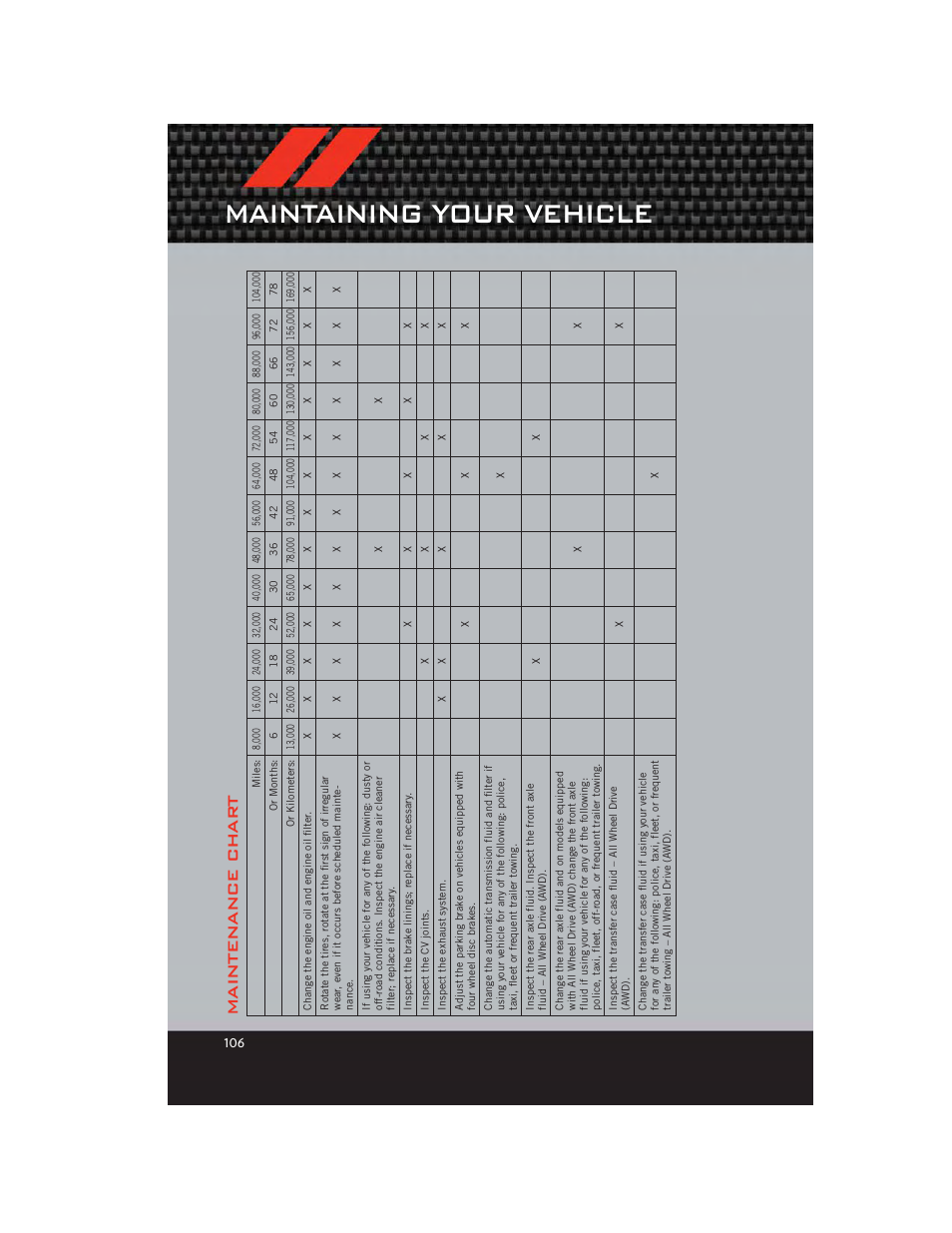 Maintenance chart, Maintaining your vehicle, Maintenance char t | Dodge 2012 Charger_SRT - User Guide User Manual | Page 108 / 130