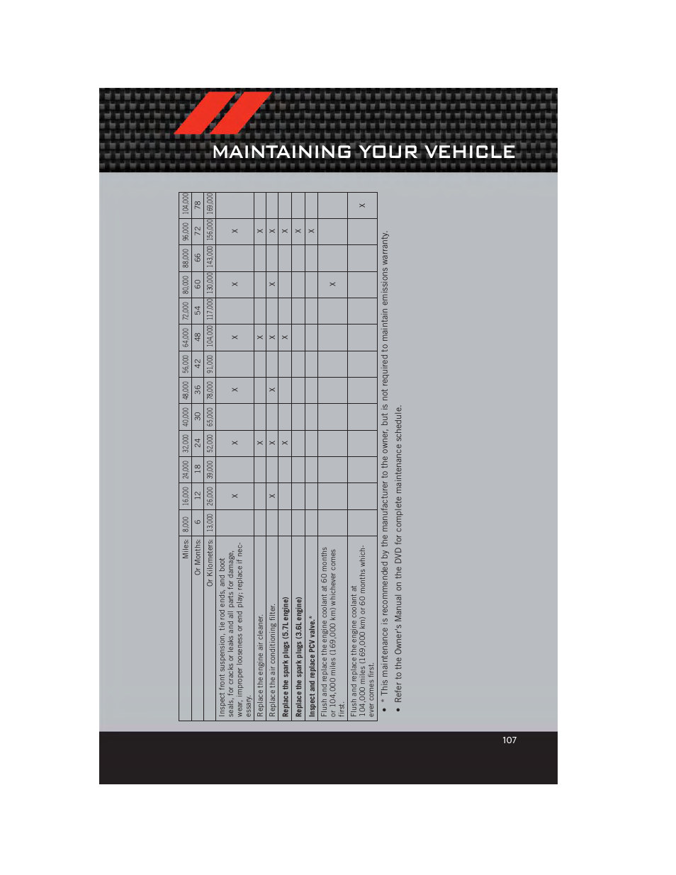 Maintaining your vehicle | Dodge 2012 Charger_SRT - User Guide User Manual | Page 109 / 130