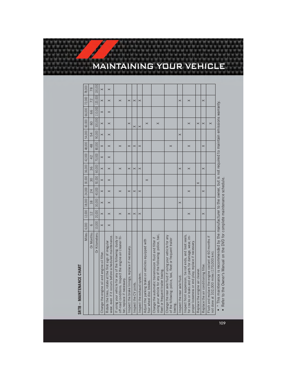 Srt8 – maintenance chart, Maintaining your vehicle | Dodge 2012 Charger_SRT - User Guide User Manual | Page 111 / 130
