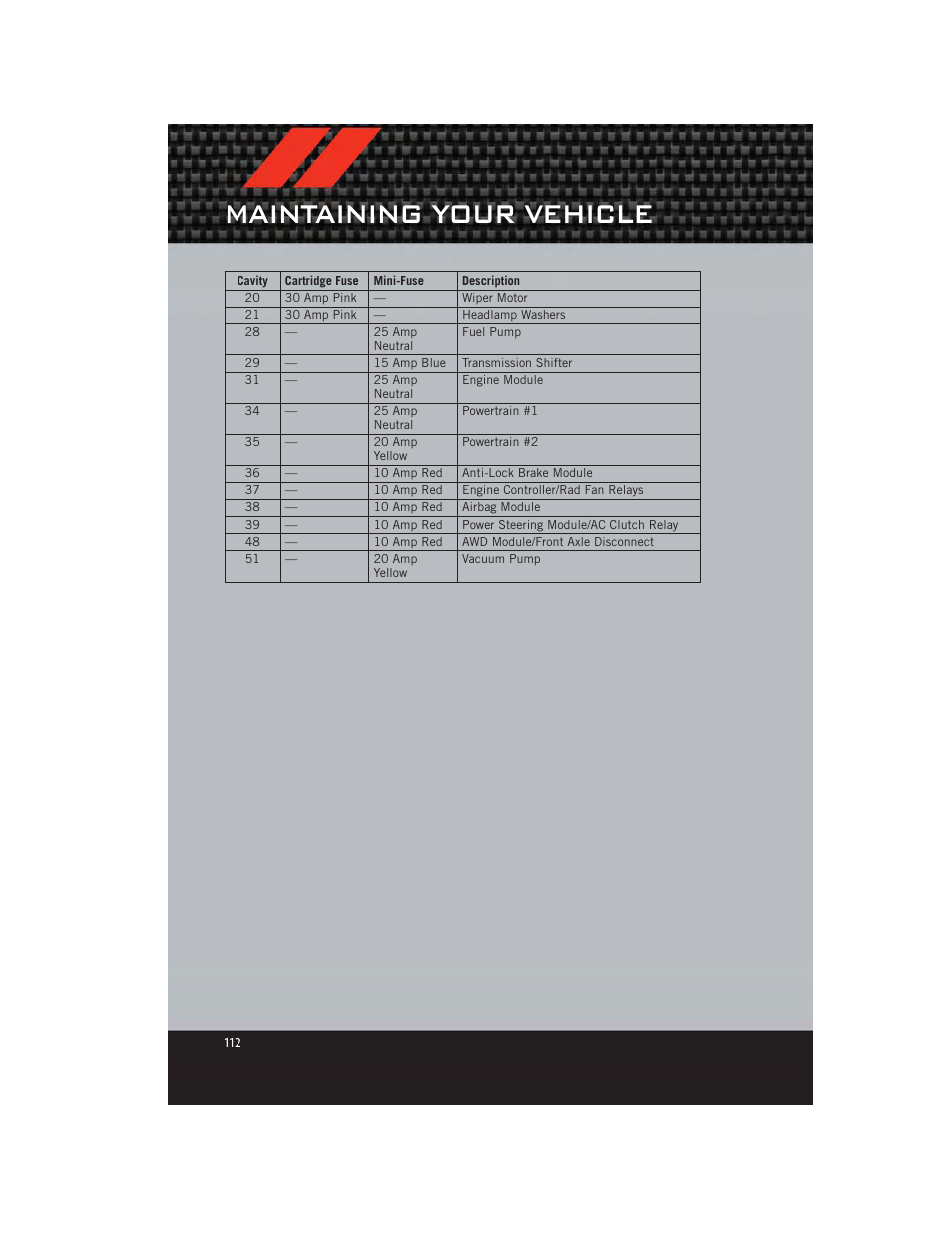 Maintaining your vehicle | Dodge 2012 Charger_SRT - User Guide User Manual | Page 114 / 130