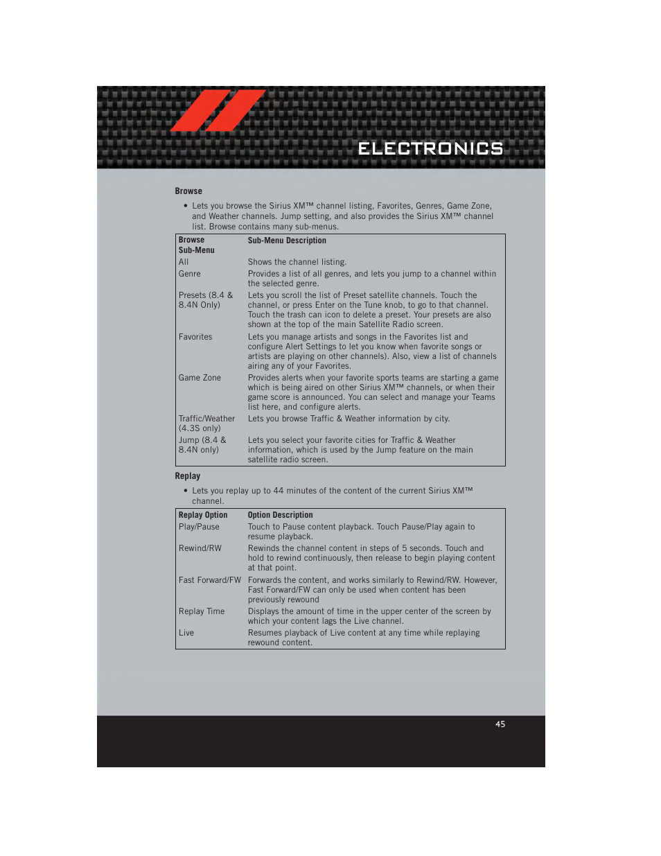 Browse, Replay, Electronics | Dodge 2012 Charger_SRT - User Guide User Manual | Page 47 / 130