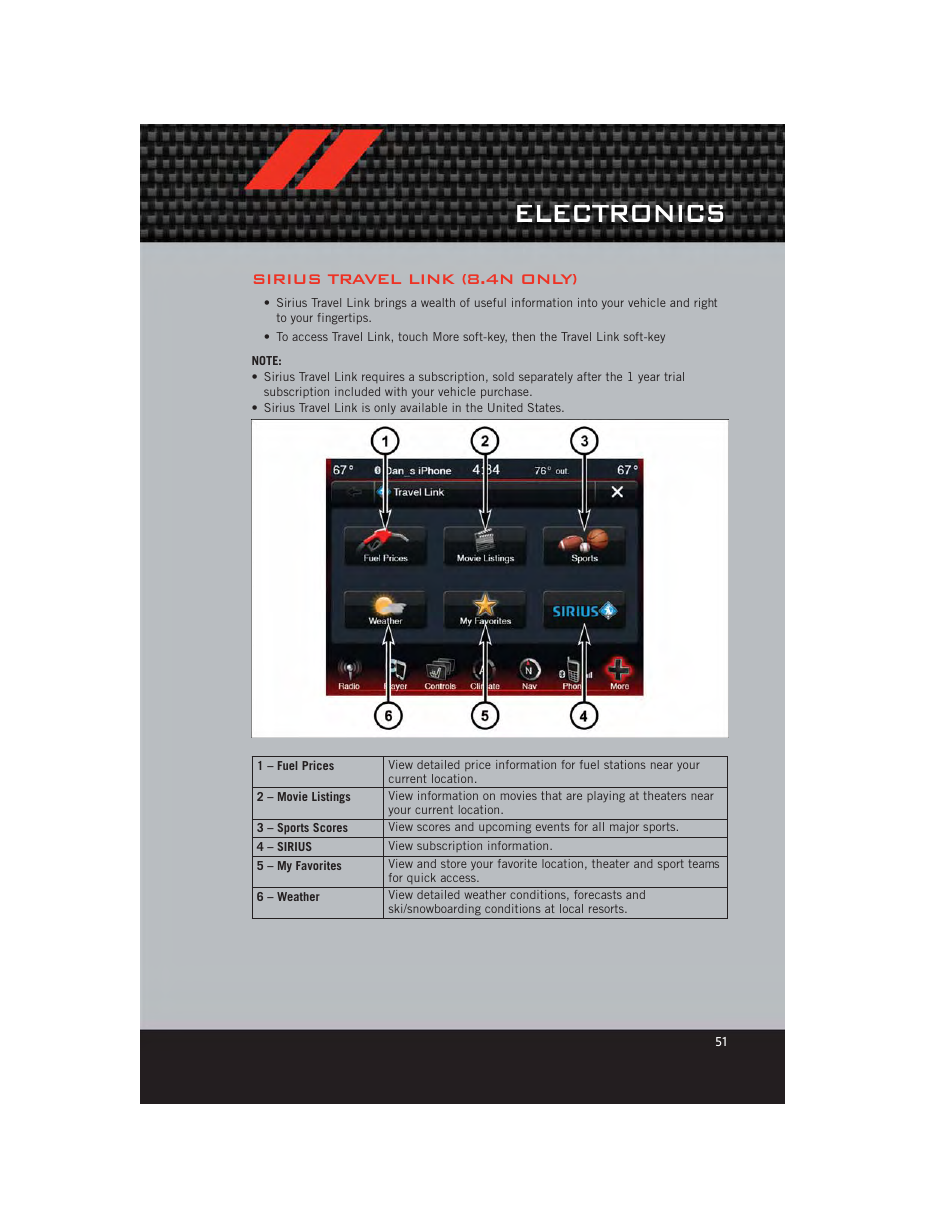 Sirius travel link (8.4n only), Electronics | Dodge 2012 Charger_SRT - User Guide User Manual | Page 53 / 130