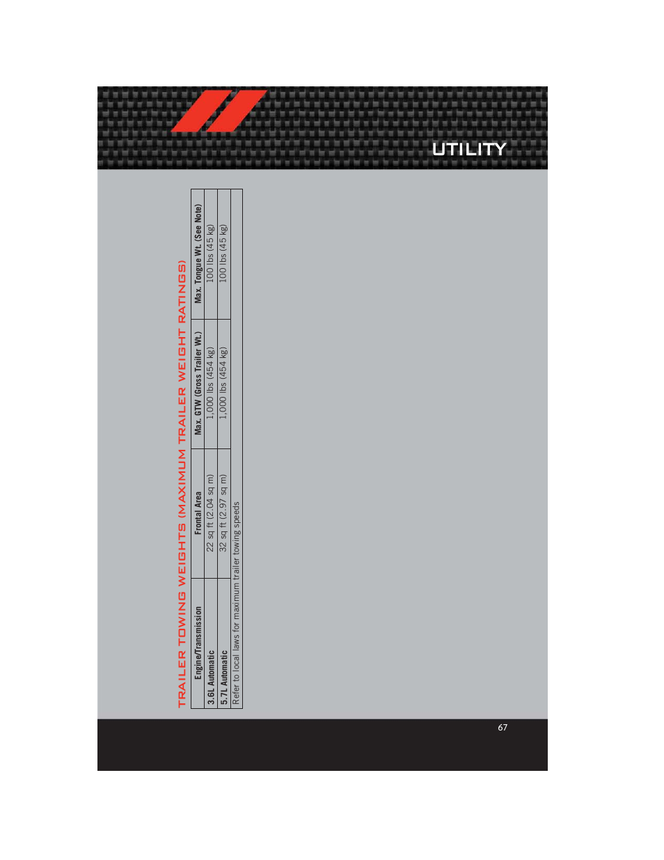 Utility | Dodge 2012 Charger_SRT - User Guide User Manual | Page 69 / 130