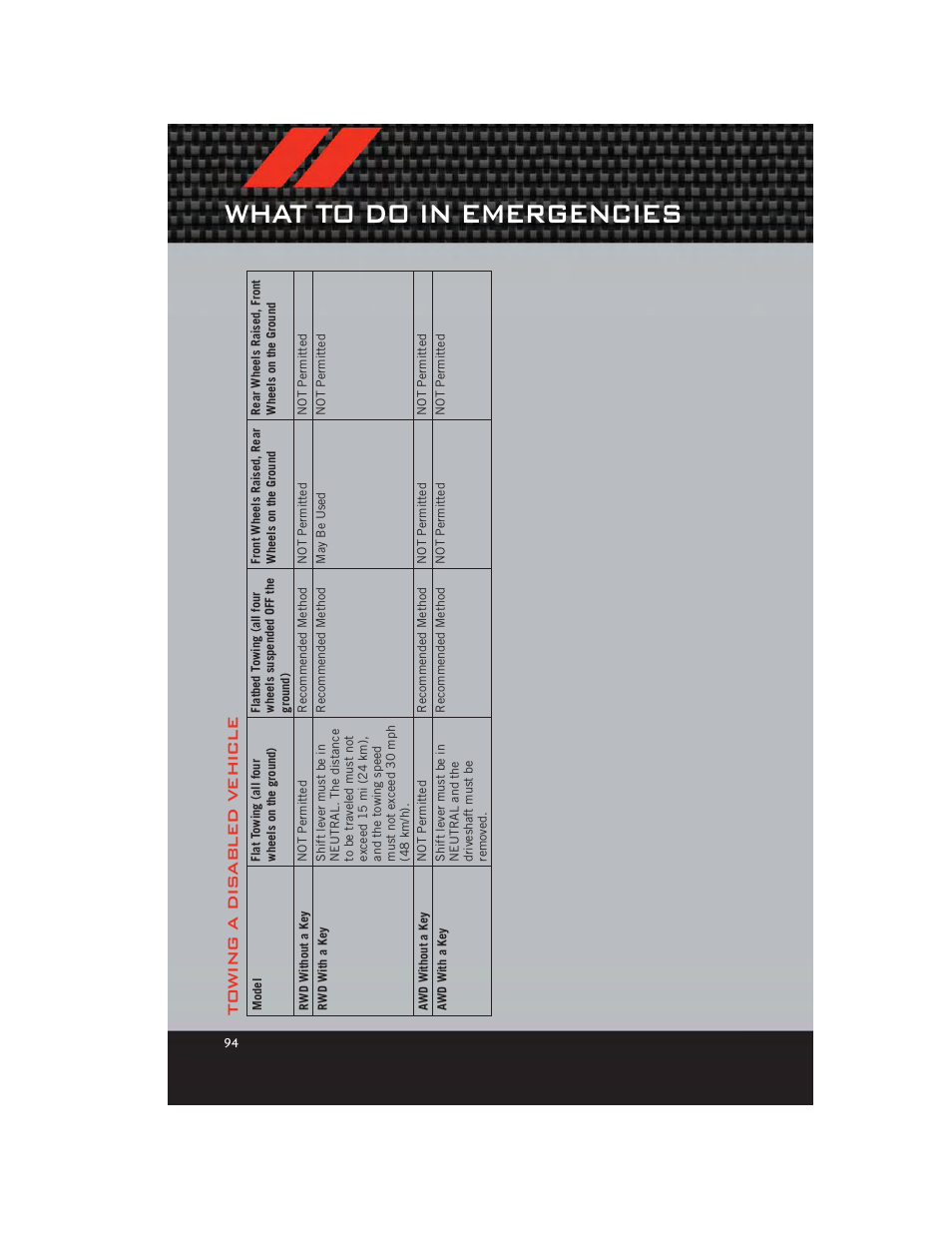 What to do in emergencies, Towing a dis abled vehicle | Dodge 2012 Charger_SRT - User Guide User Manual | Page 96 / 130