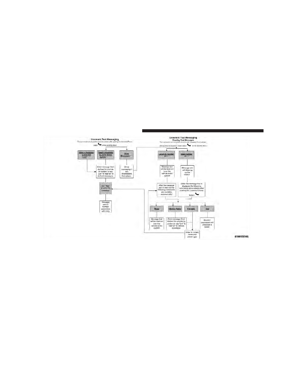 Dodge 2012 Charger_SRT - Owner Manual User Manual | Page 168 / 571