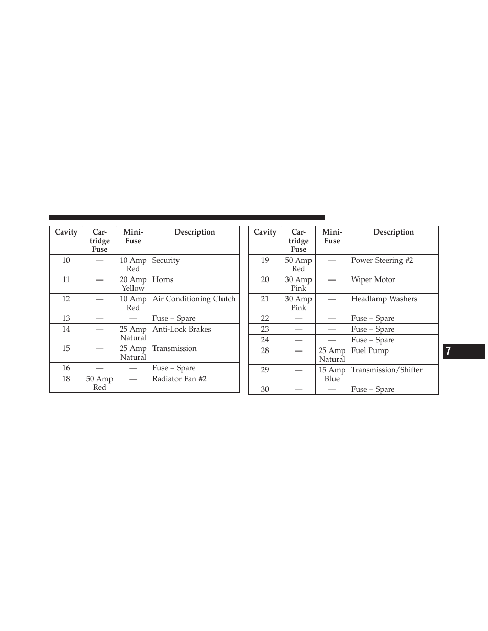 Dodge 2012 Charger_SRT - Owner Manual User Manual | Page 507 / 571