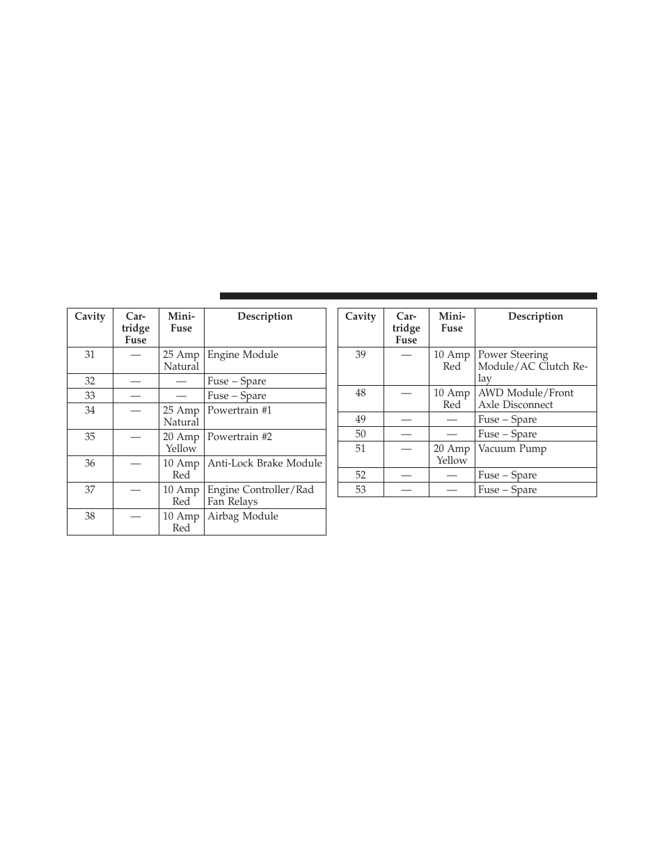 Dodge 2012 Charger_SRT - Owner Manual User Manual | Page 508 / 571