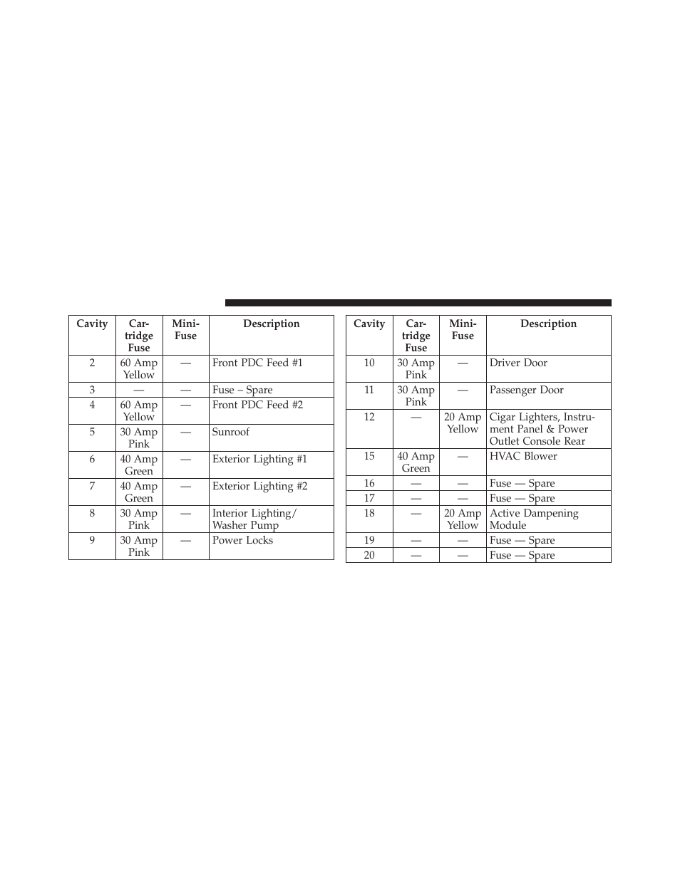 Dodge 2012 Charger_SRT - Owner Manual User Manual | Page 510 / 571