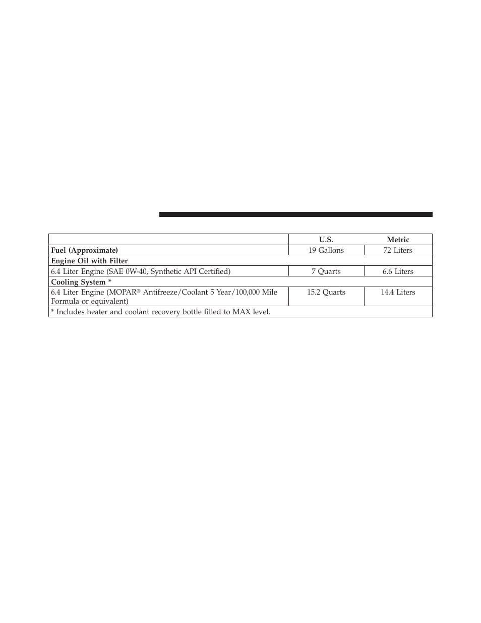 Fluid capacities | Dodge 2012 Charger_SRT - Owner Manual User Manual | Page 518 / 571