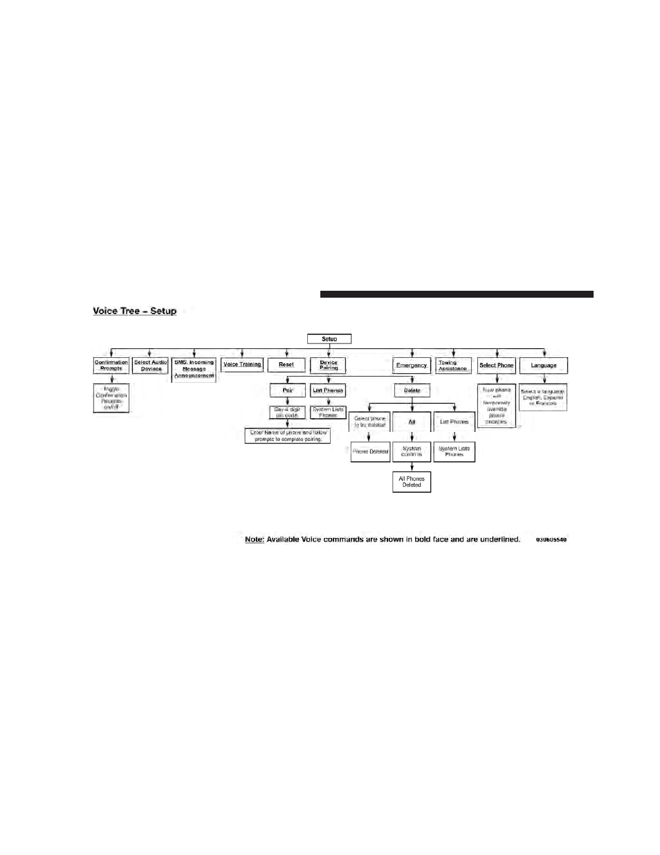 Dodge 2012 Durango - Owner Manual User Manual | Page 152 / 686