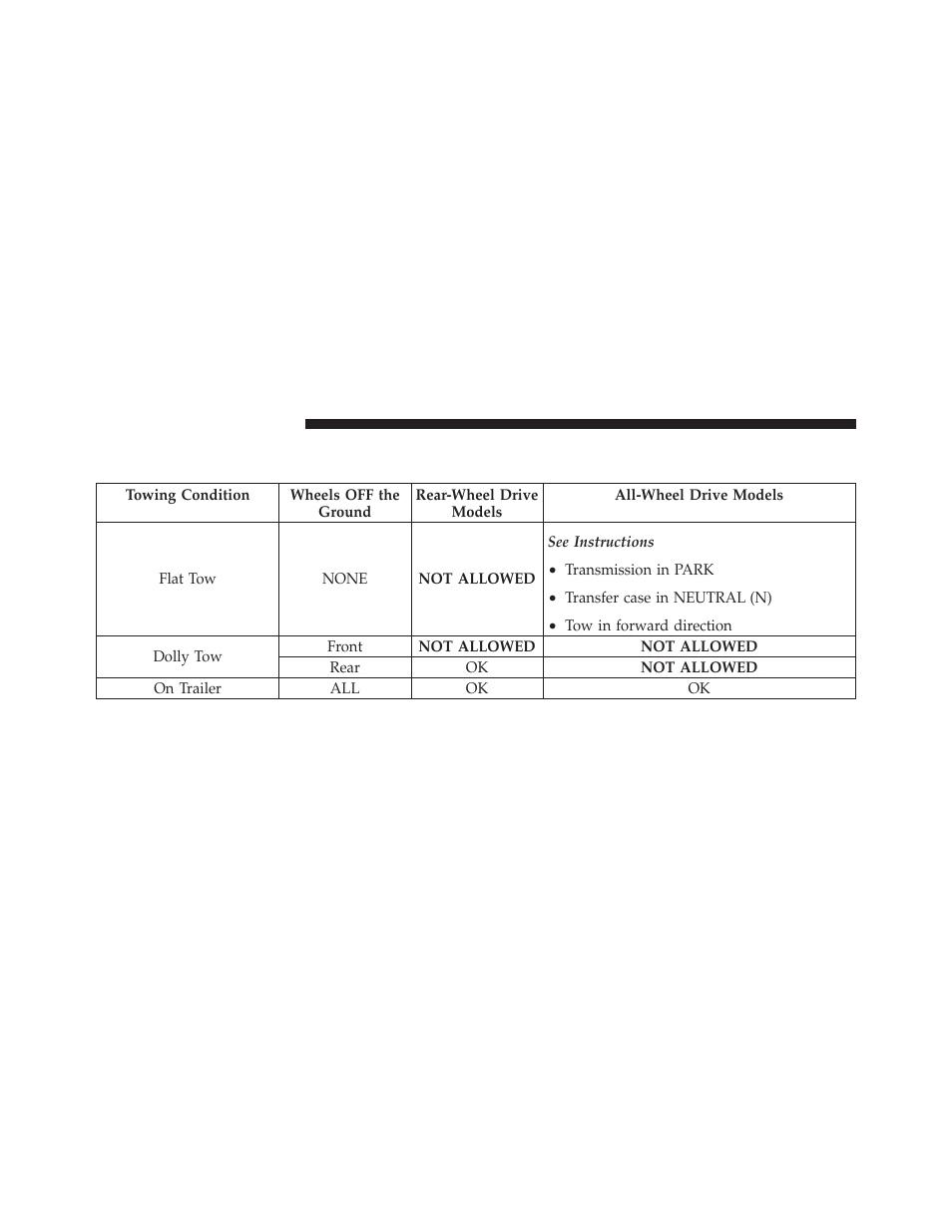 Recreational towing (behind motorhome, etc.), Towing this vehicle behind another vehicle | Dodge 2012 Durango - Owner Manual User Manual | Page 542 / 686