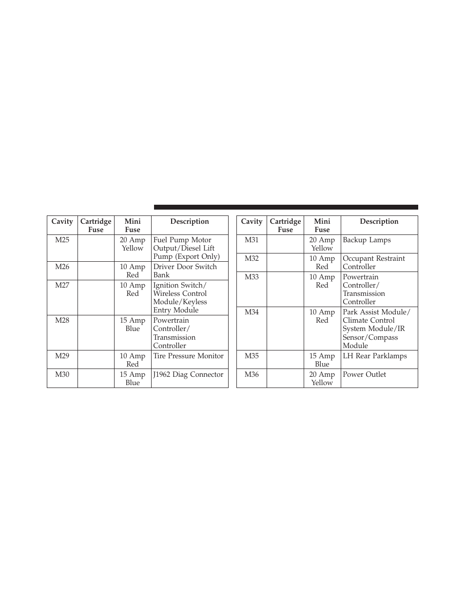 Fluids, lubricants, and genuine parts | Dodge 2012 Durango - Owner Manual User Manual | Page 626 / 686