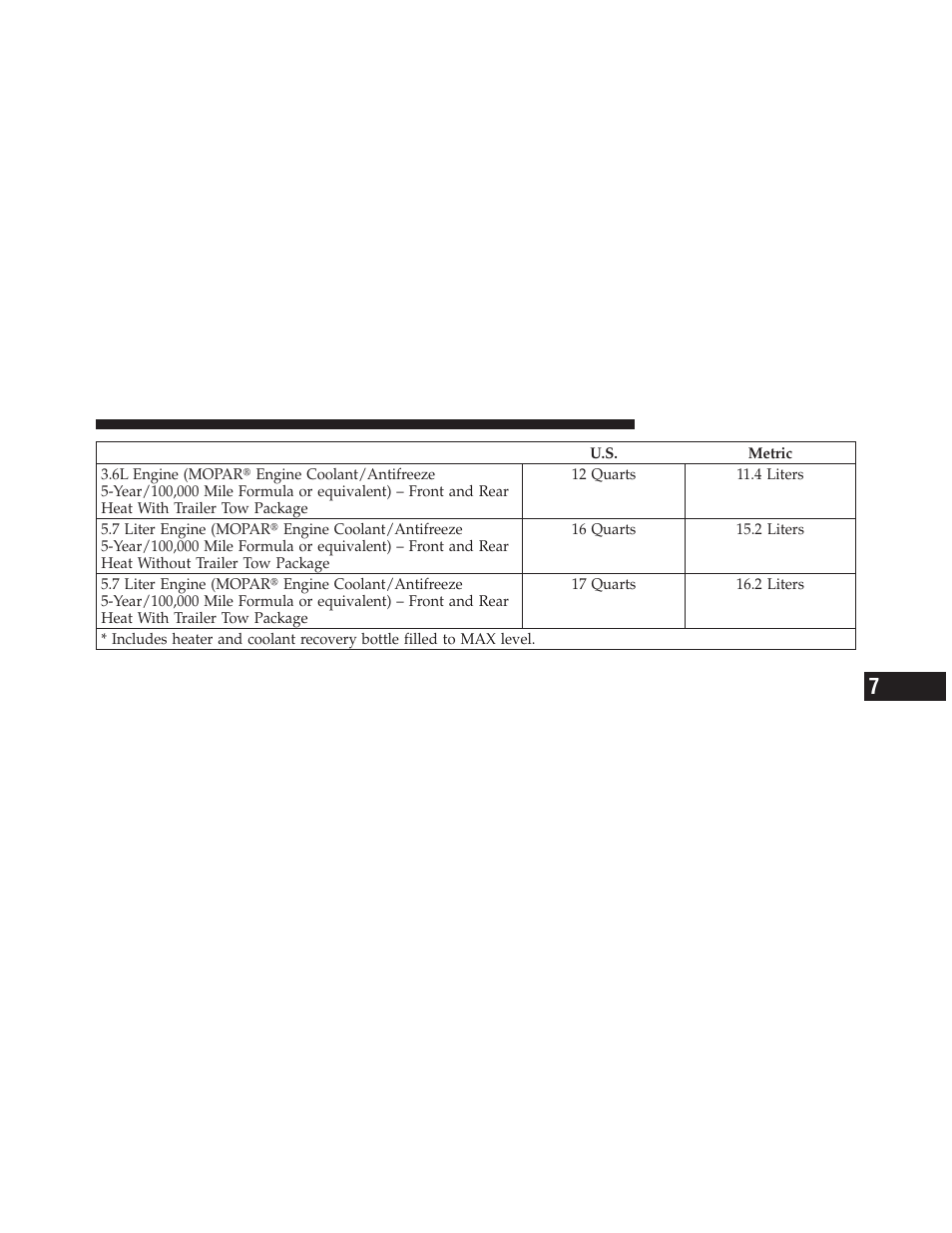 Dodge 2012 Durango - Owner Manual User Manual | Page 635 / 686