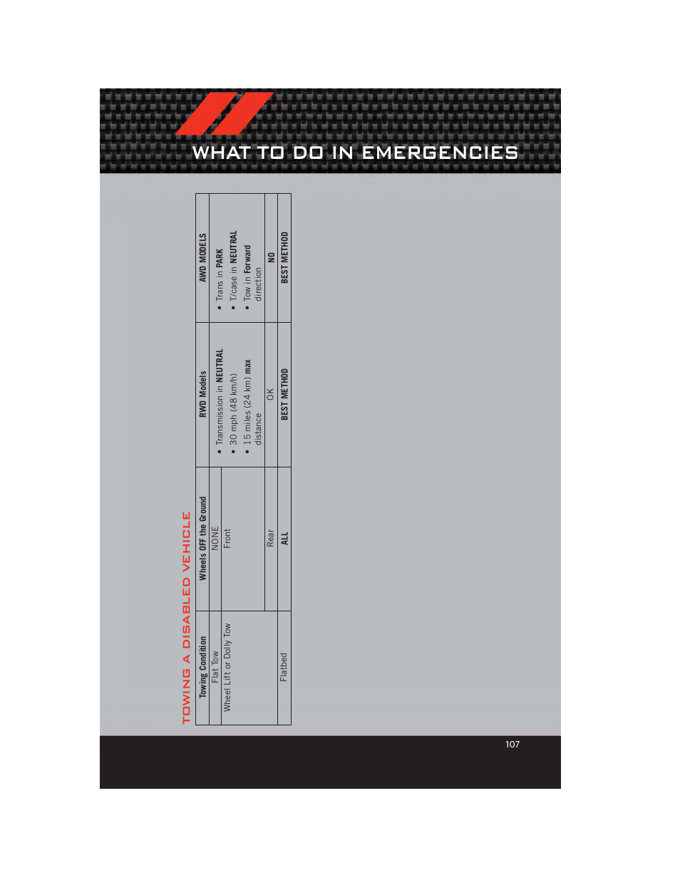 What to do in emergencies, Towing a dis abled vehicle | Dodge 2012 Durango - User Guide User Manual | Page 109 / 140