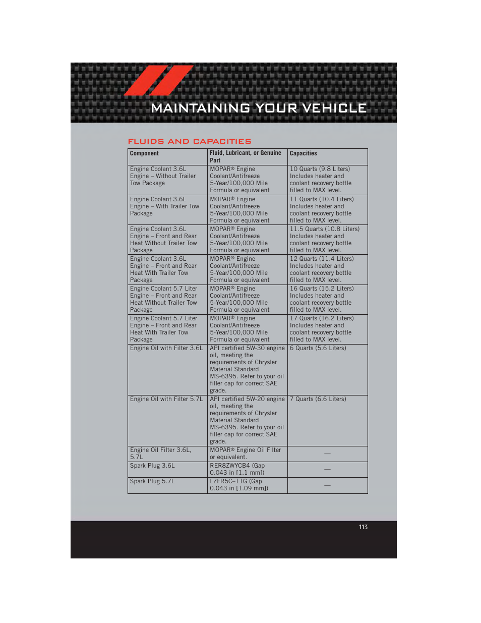 Fluids and capacities, Maintaining your vehicle | Dodge 2012 Durango - User Guide User Manual | Page 115 / 140