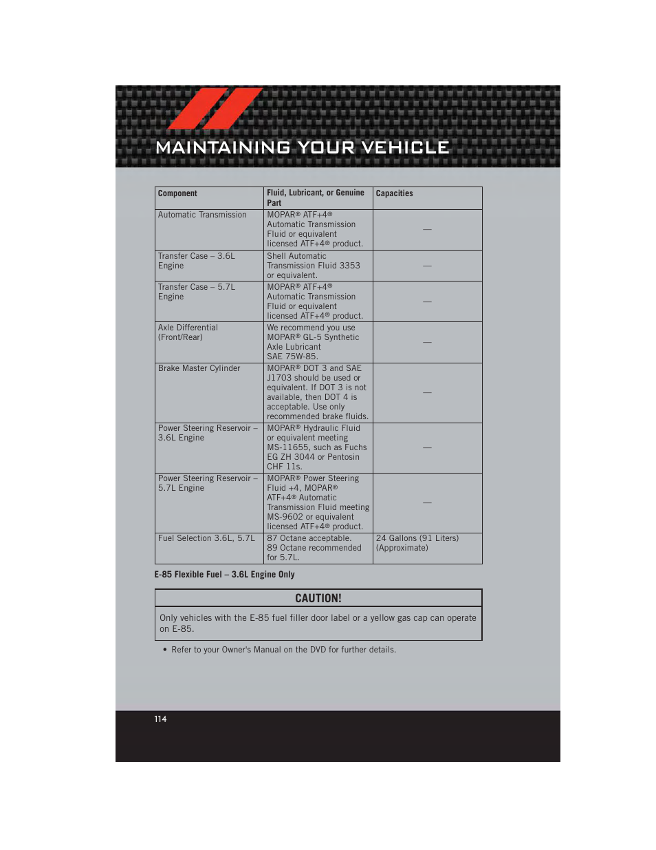 E-85 flexible fuel – 3.6l engine only, Maintenance chart, Maintaining your vehicle | Caution | Dodge 2012 Durango - User Guide User Manual | Page 116 / 140