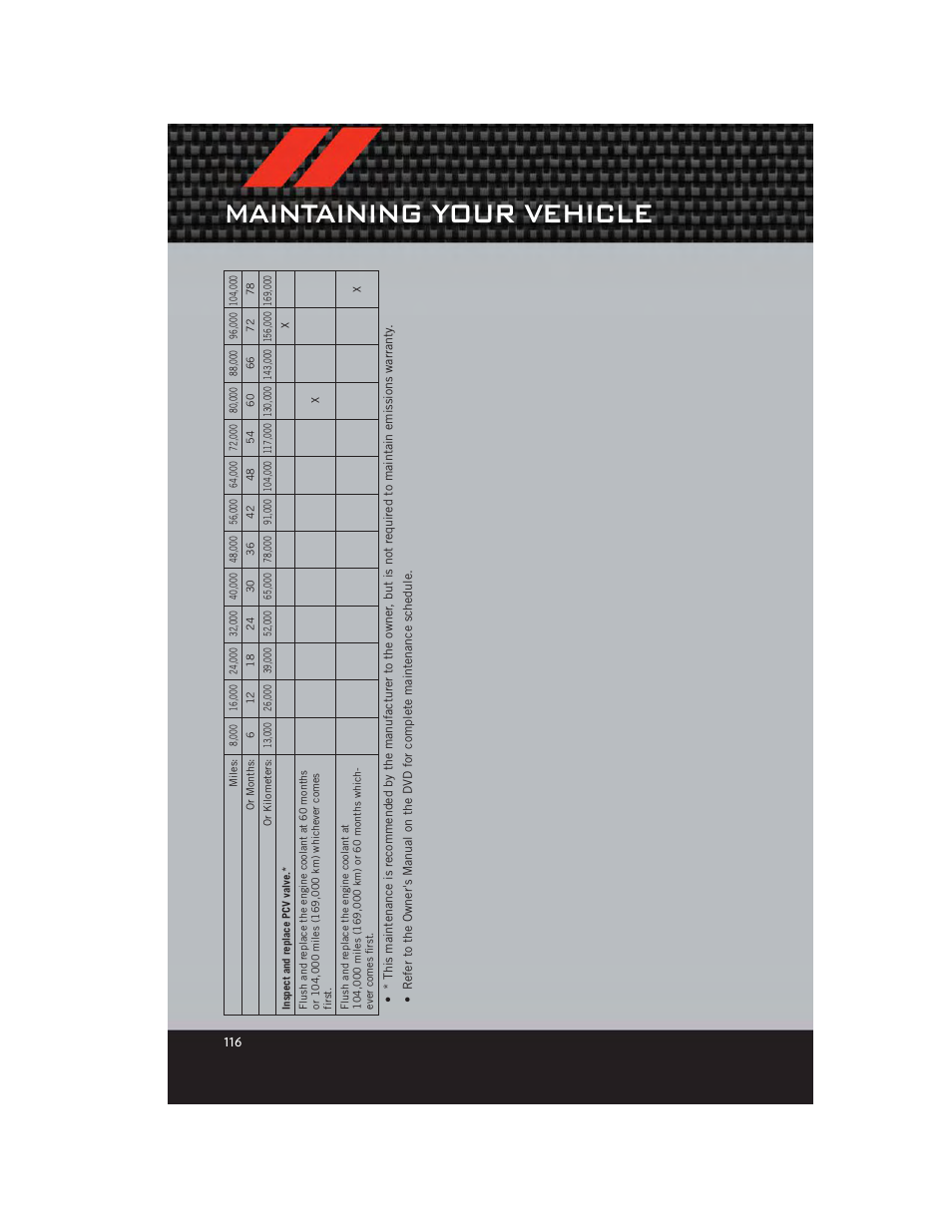 Maintaining your vehicle | Dodge 2012 Durango - User Guide User Manual | Page 118 / 140