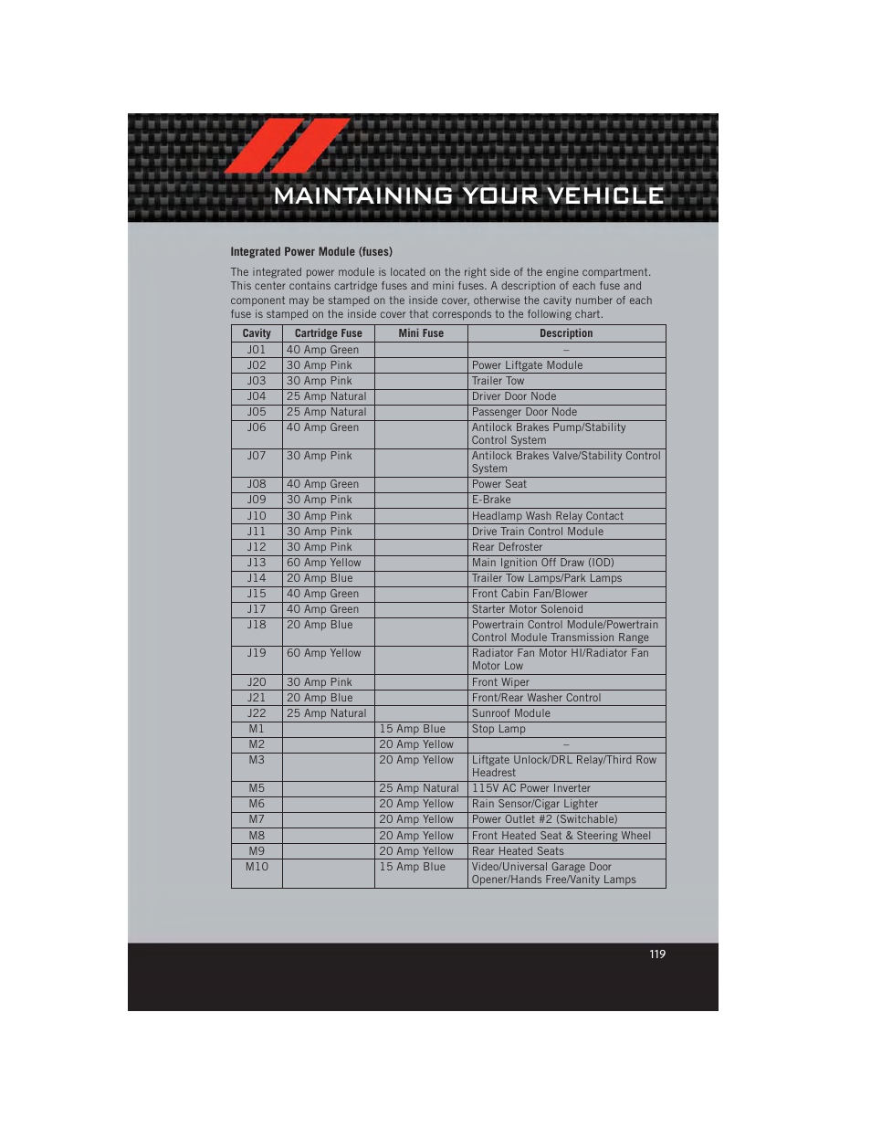 Integrated power module (fuses), Maintaining your vehicle | Dodge 2012 Durango - User Guide User Manual | Page 121 / 140