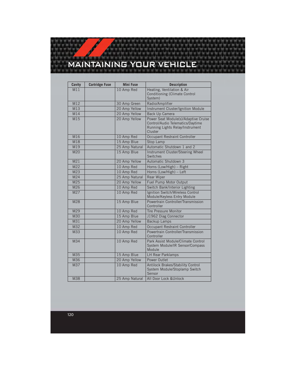 Maintaining your vehicle | Dodge 2012 Durango - User Guide User Manual | Page 122 / 140