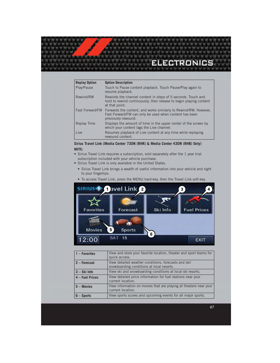 Electronics | Dodge 2012 Durango - User Guide User Manual | Page 69 / 140