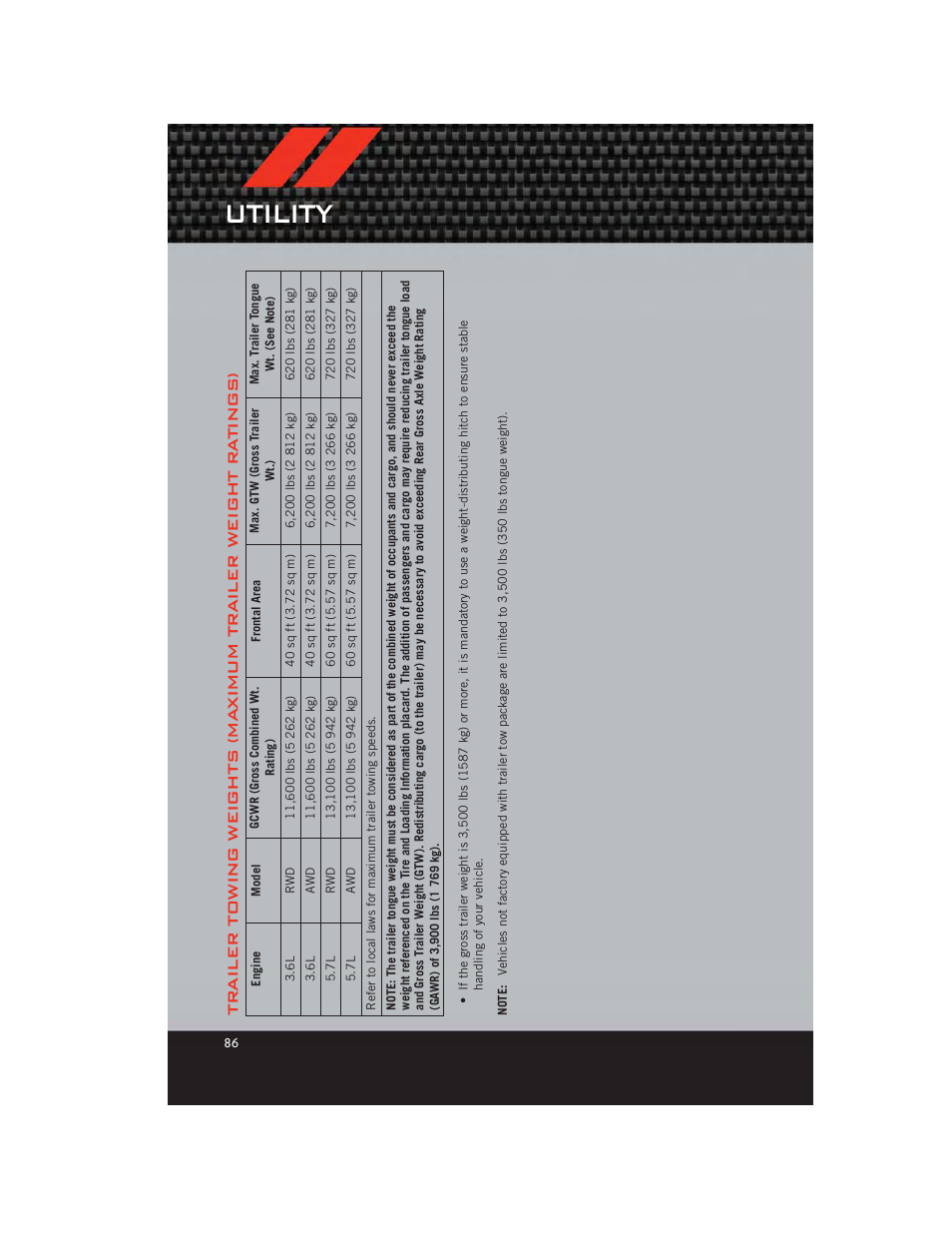 Utility | Dodge 2012 Durango - User Guide User Manual | Page 88 / 140
