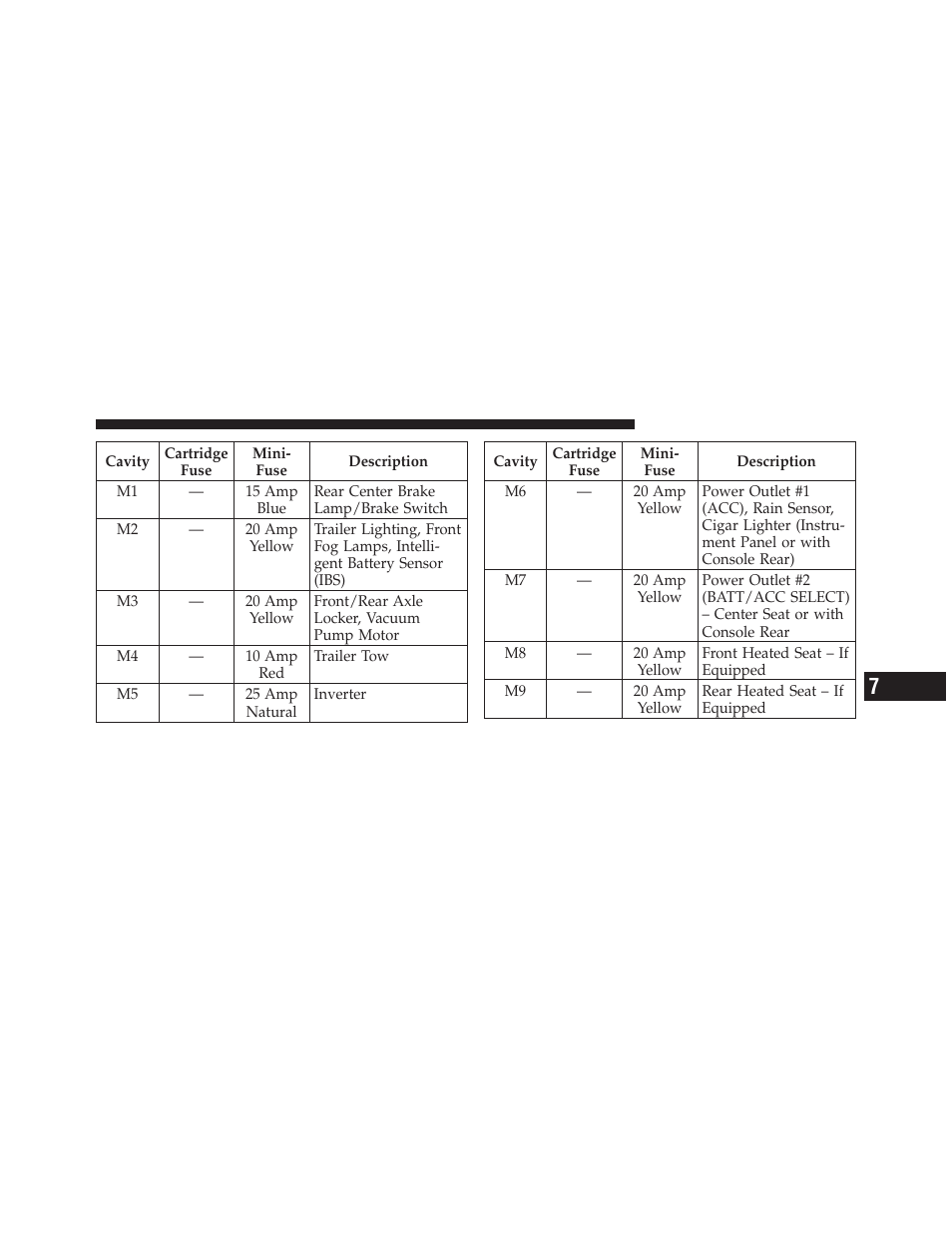 Dodge 2012 Grand_Caravan - Owner Manual User Manual | Page 584 / 643