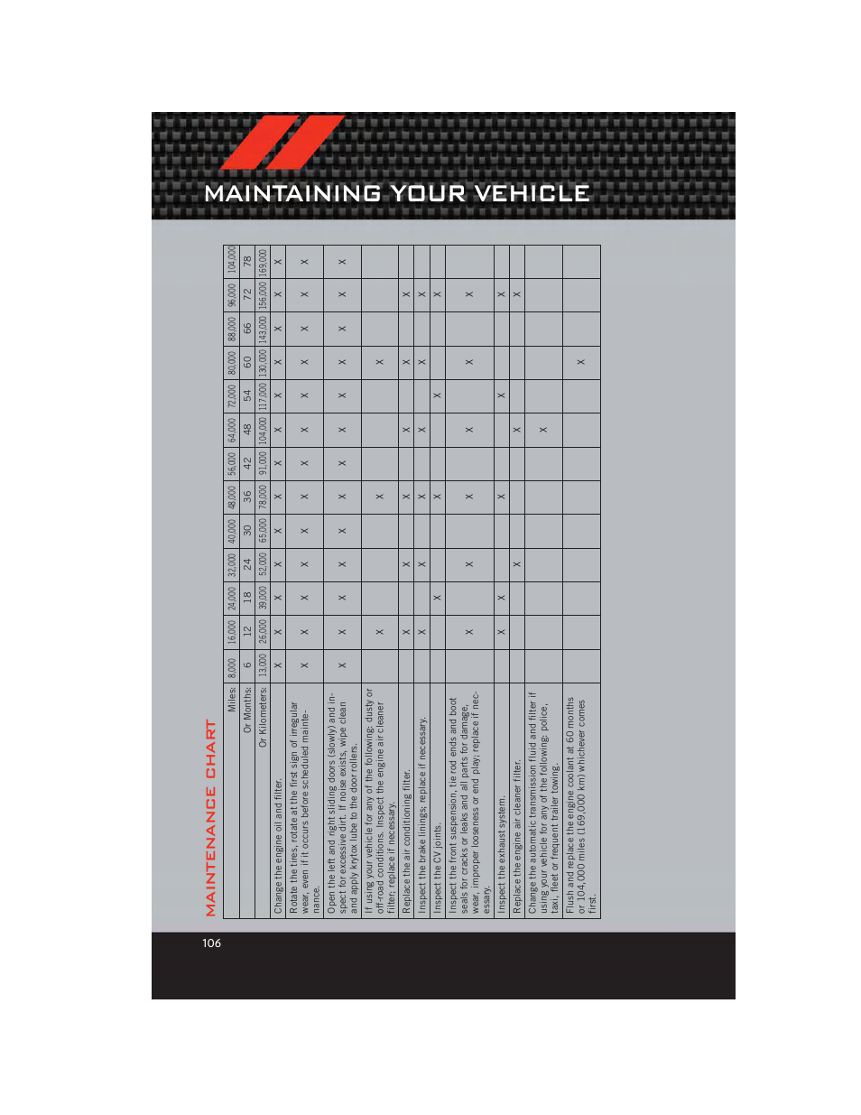 Maintenance chart, Maintaining your vehicle, Maintenance char t | Dodge 2012 Grand_Caravan - User Guide User Manual | Page 108 / 132