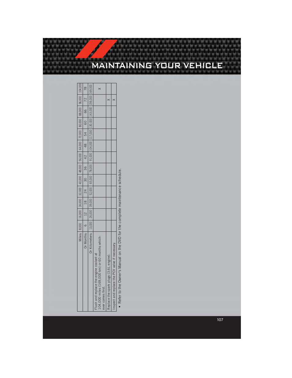 Maintaining your vehicle | Dodge 2012 Grand_Caravan - User Guide User Manual | Page 109 / 132