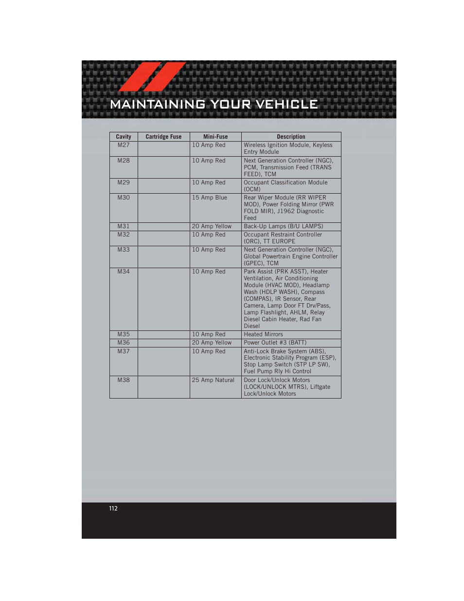 Maintaining your vehicle | Dodge 2012 Grand_Caravan - User Guide User Manual | Page 114 / 132
