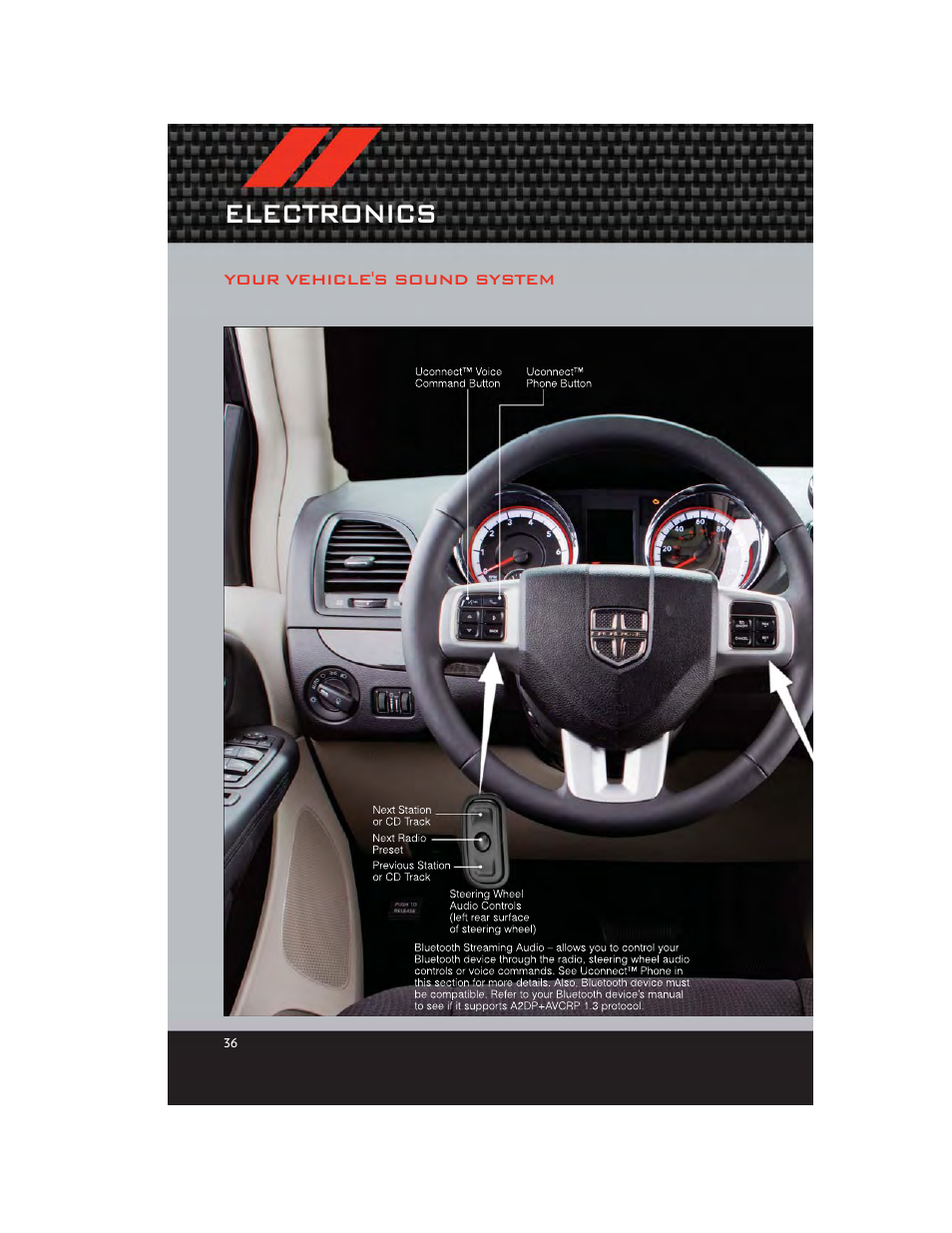 Electronics, Your vehicle's sound system | Dodge 2012 Grand_Caravan - User Guide User Manual | Page 38 / 132