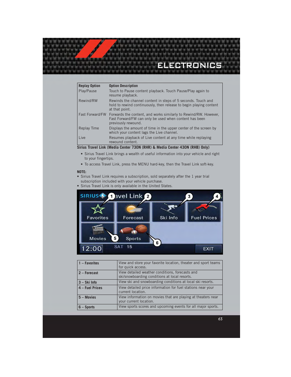 Electronics | Dodge 2012 Grand_Caravan - User Guide User Manual | Page 65 / 132