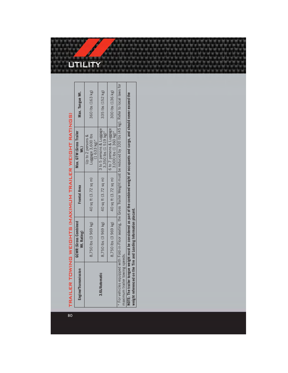 Utility | Dodge 2012 Grand_Caravan - User Guide User Manual | Page 82 / 132