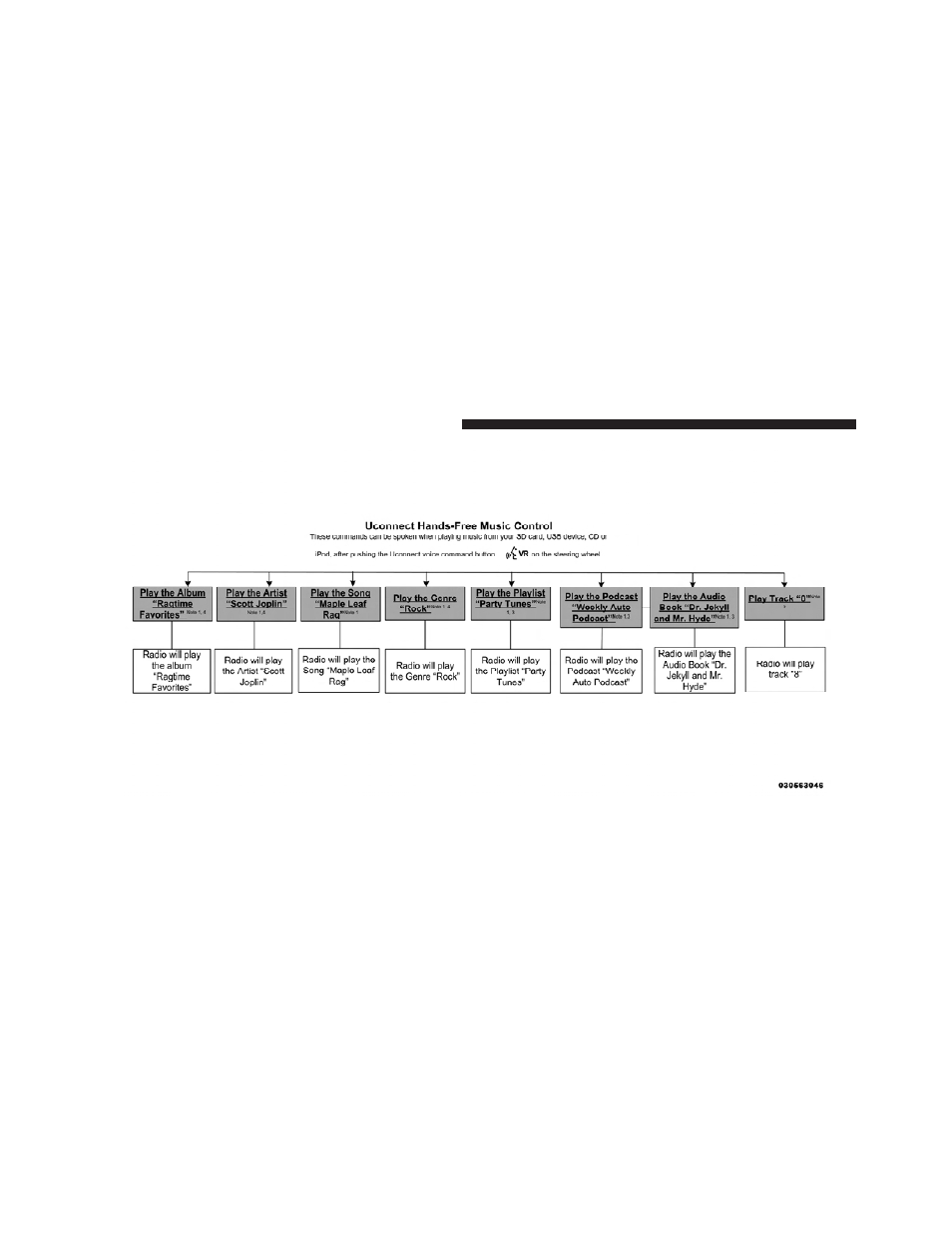 Dodge 2012 Journey - Owner Manual User Manual | Page 170 / 603