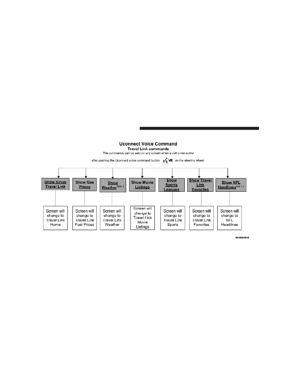 Dodge 2012 Journey - Owner Manual User Manual | Page 172 / 603