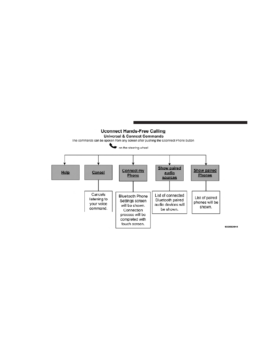Dodge 2012 Journey - Owner Manual User Manual | Page 178 / 603