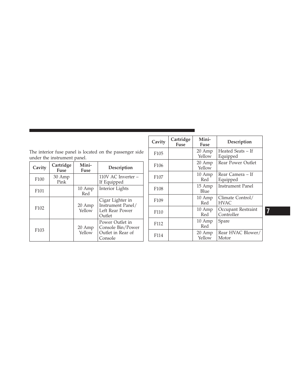 Fuses, Interior fuses | Dodge 2012 Journey - Owner Manual User Manual | Page 537 / 603