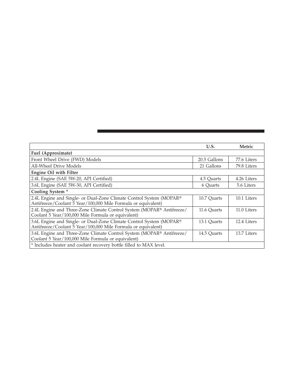 Fluid capacities | Dodge 2012 Journey - Owner Manual User Manual | Page 550 / 603