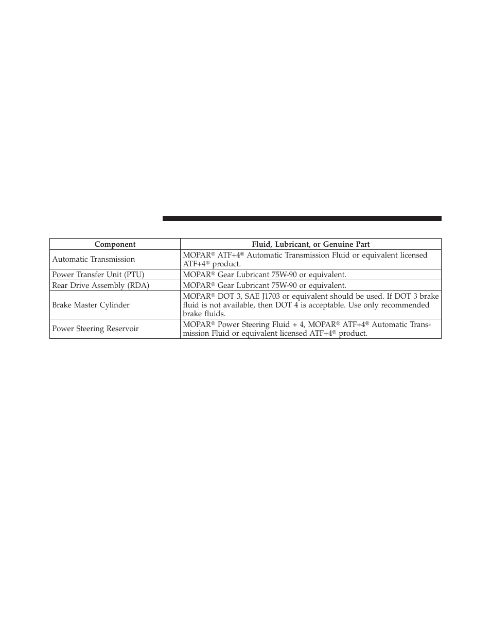 Chassis | Dodge 2012 Journey - Owner Manual User Manual | Page 552 / 603