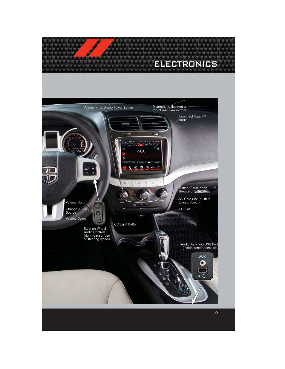 Electronics | Dodge 2012 Journey - User Guide User Manual | Page 37 / 108