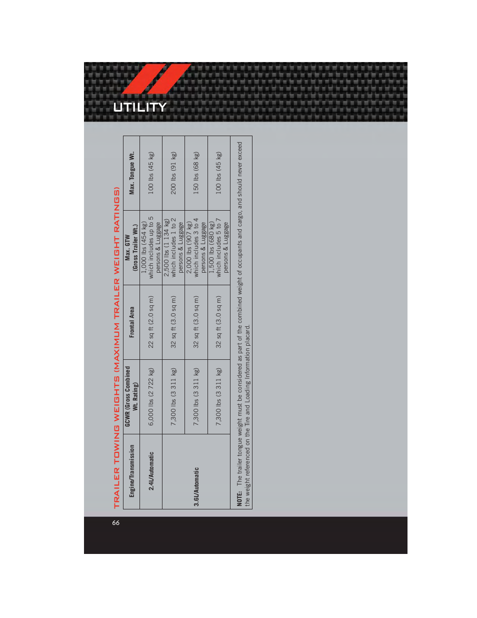 Utility | Dodge 2012 Journey - User Guide User Manual | Page 68 / 108