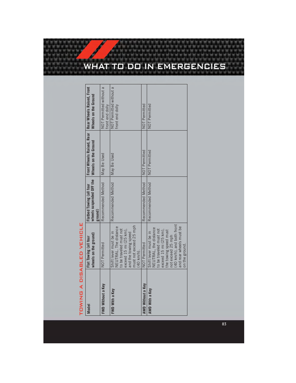 What to do in emergencies, Towing a dis abled vehicle | Dodge 2012 Journey - User Guide User Manual | Page 85 / 108