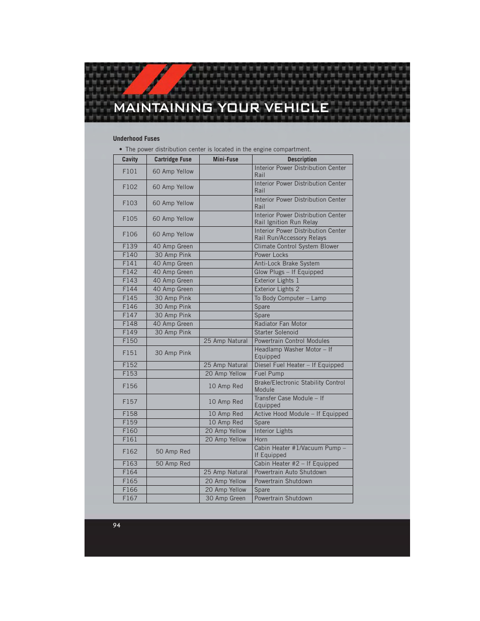 Underhood fuses, Maintaining your vehicle | Dodge 2012 Journey - User Guide User Manual | Page 96 / 108