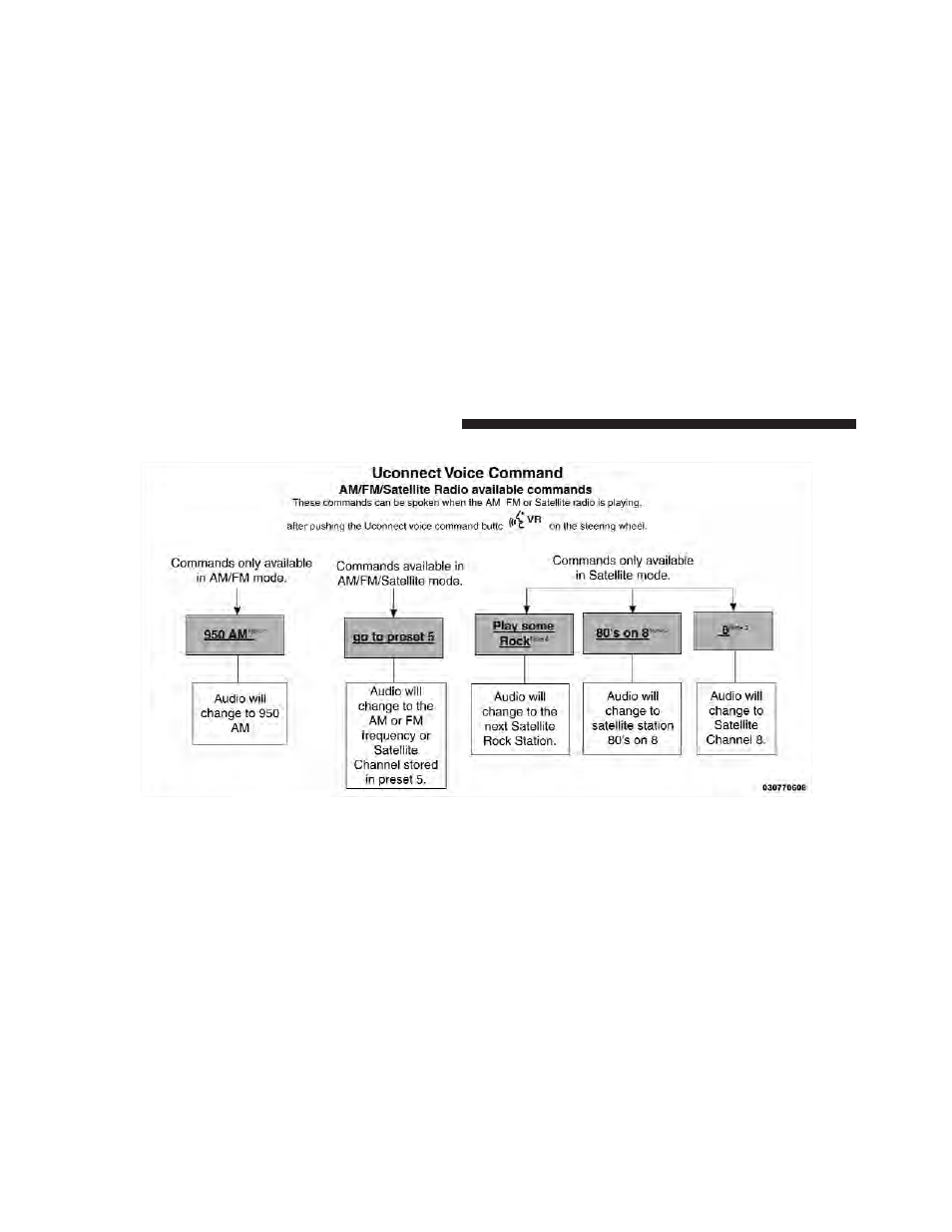 Voice tree | Dodge 2013 Dart - Owner Manual User Manual | Page 190 / 604