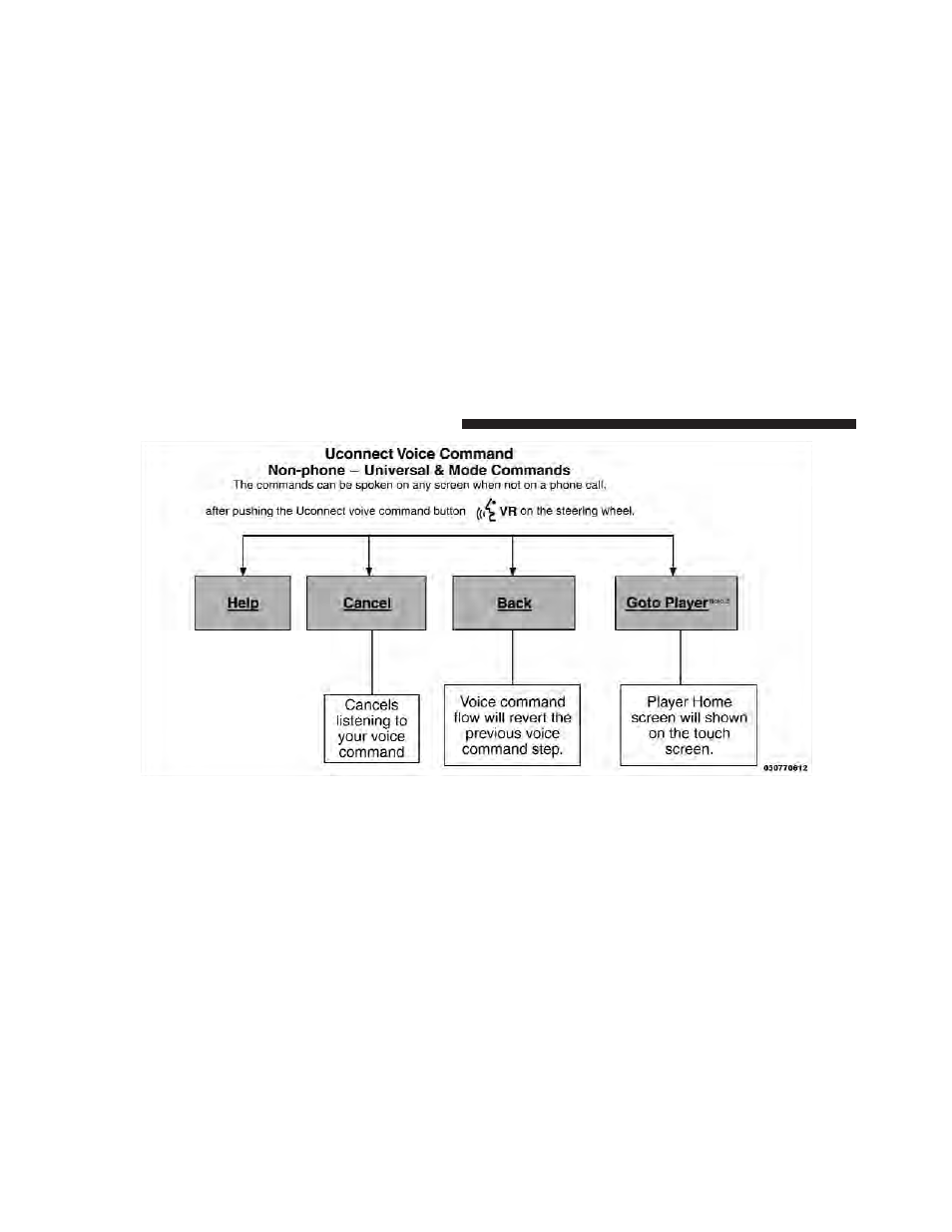 Dodge 2013 Dart - Owner Manual User Manual | Page 196 / 604