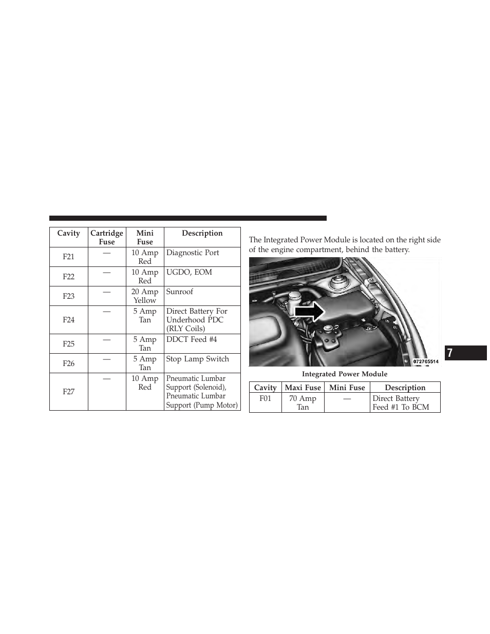 Underhood fuses | Dodge 2013 Dart - Owner Manual User Manual | Page 555 / 604