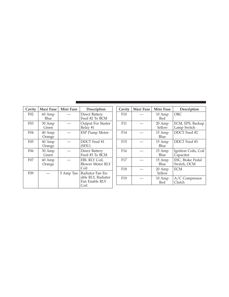 Dodge 2013 Dart - Owner Manual User Manual | Page 556 / 604