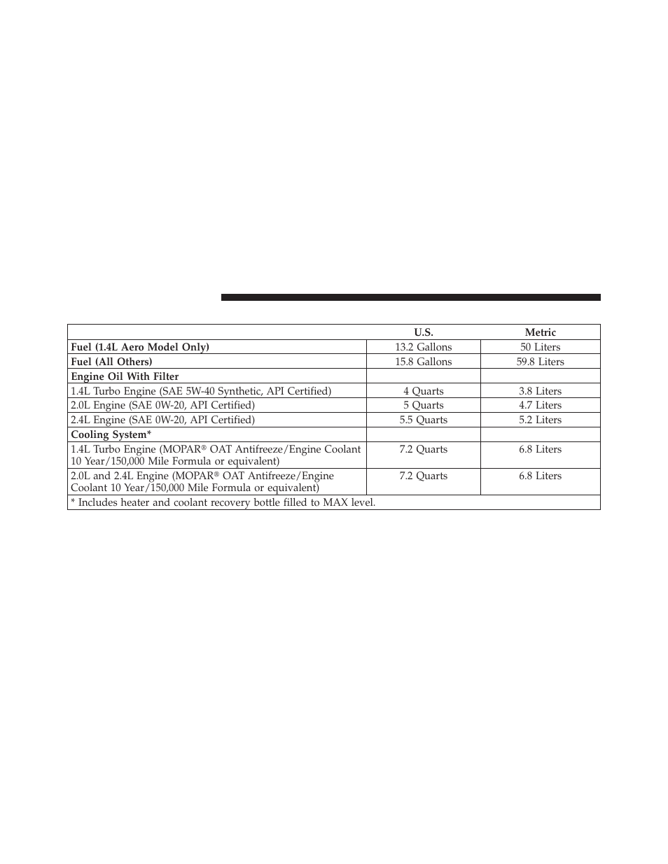 Fluid capacities | Dodge 2013 Dart - Owner Manual User Manual | Page 562 / 604